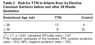 The bad I Neonati di 36-39 w sono a maggior rischio di - Tachipnea Transitoria Neonatale - RDS - Instabilità della Temperatura - Ipoglicemia -