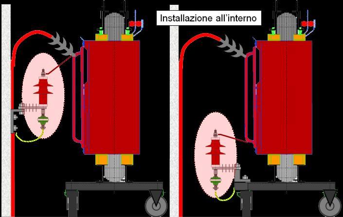 Rispettare le distanza d isolamento raccomandate Distanza fase / fase 240 mm (15 kv) / 285 mm (20 kv) Distanza fase / terra 200 mm