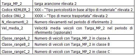 dati con SIIG Dati