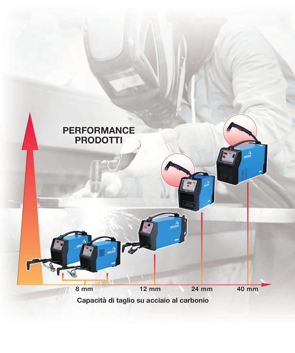 workshop applications technology maintenance all metals plasma cutting high duty cycle CUT drag cutting inverter ergonomic performance advanced DATI TECNICI Nome Prodotto Alimentazione Peso (kg)