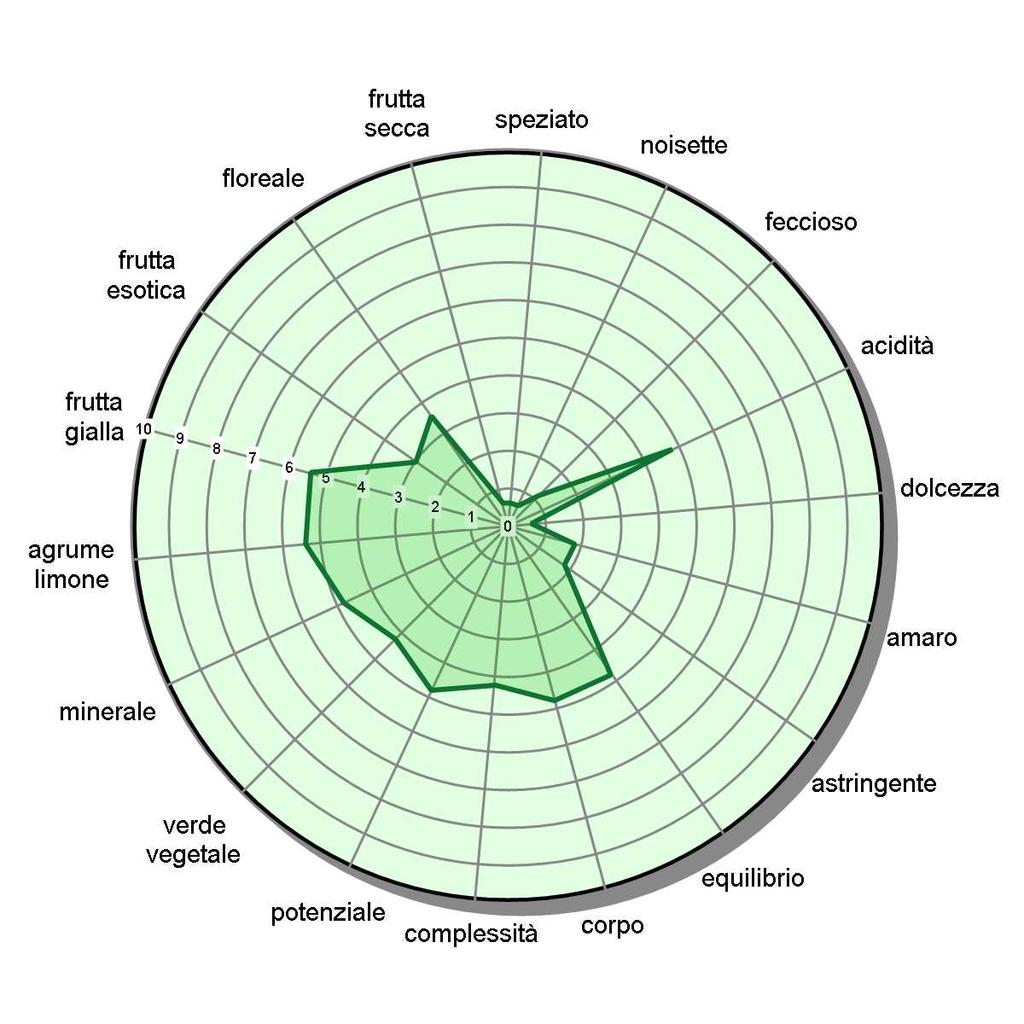 Concorso Internazionale del Vino Biologico MUNDUS VINI BIOFACH 2017 Sample 758553 Canah Valdobbiadene Prosecco Superiore DOCG Brut naso gusto