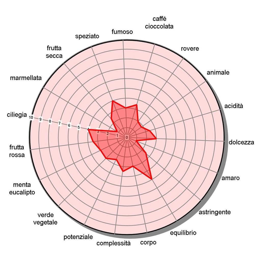 Concorso Internazionale del Vino Biologico MUNDUS VINI BIOFACH 2017 Sample 758561 Merlot Delle Venezie IGT 86 naso gusto impressione generale verde/vegetale 3,0 menta/eucalipto 3,0 frutta rossa 3,5