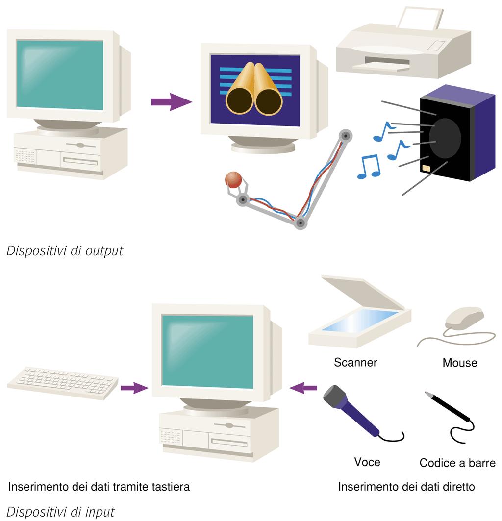 Periferiche I/O Approfondimento di acune periferiche di I/O Paoo Garau 7 Periferiche I/O Le principai periferiche Tastiere Dispositivi di puntamento Mouse, trackba, touchpad, joystick di puntamento,