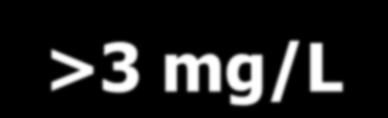 PROTEINA C REATTIVA (PCR) Livelli <1 mg/l identificano un basso rischio, valori compresi tra 1 e 3 mg/l un rischio intermedio e valori >3