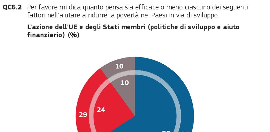 5. EFFICACIA DELLE DIVERSE MISURE QC6.1 QC6.