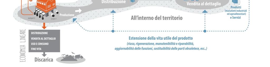 manifatturiera l uso efficiente delle