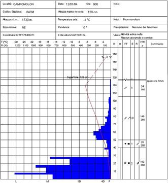 TEMPERATURA (5) Basse Temperature della neve: rallentamento