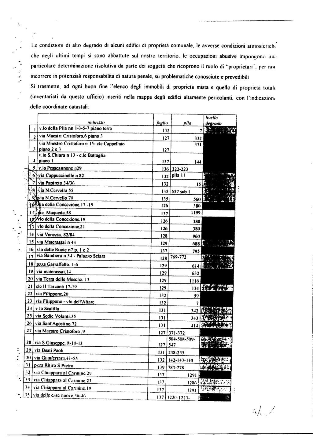 l.e condizioni di alo degrado di alcuni edifici dr propriea comunale, le awerse condizioni anroslrich, che negli ulimi cnpi si sono abbaue sul osro erriorio.