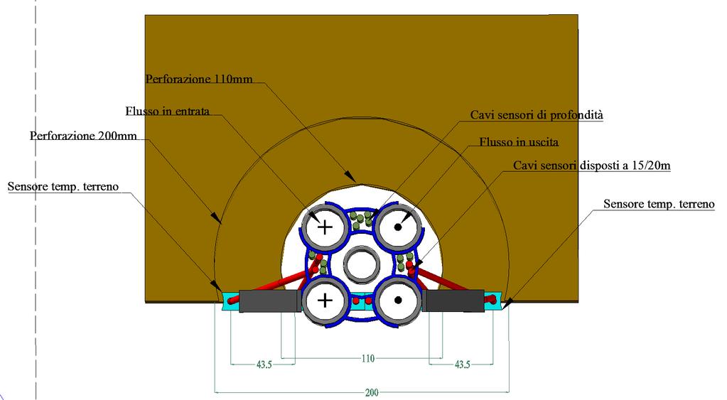 Posizionamento della sensoristica Utilizzo di una sonda geotermica di profondità. Acquisizione dati in modo continuativo per tre anni. Bilancio energetico accurato sia termico che elettrico.