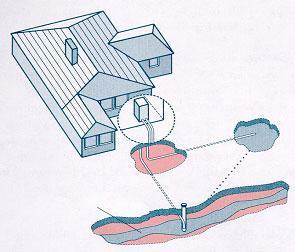 Tipologie di sonde geotermiche Sonde