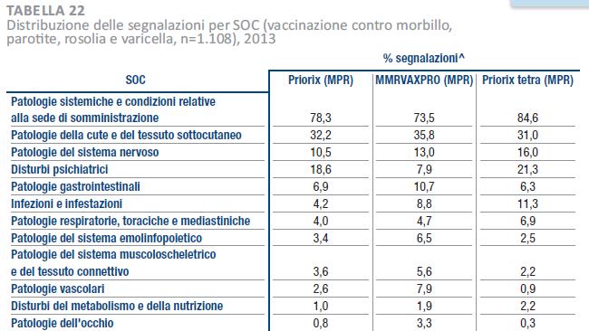 ciascuno, come ammesso nel testo ( Non disponendo di dati sul numero di dosi somministrate per singola regione, non è possibile stimare il tasso di segnalazione. ).