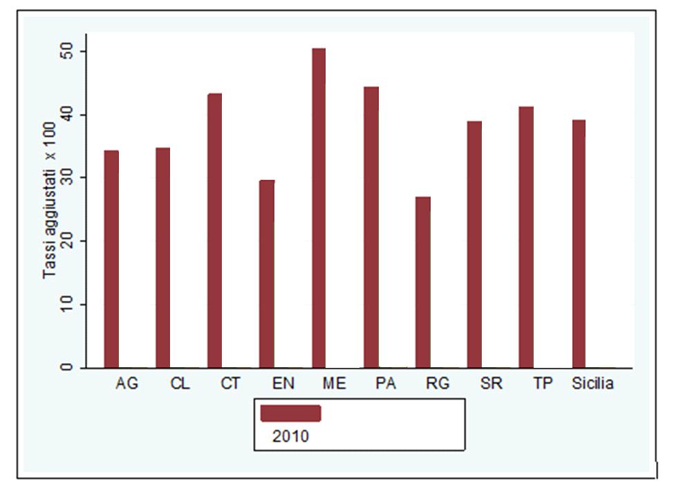 Proporzione di parti con taglio