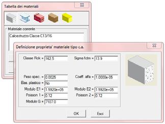 Archivio dei materiali Nell archivio dei materiali è necessario inserire i