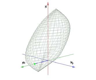 Esempio n 1 Sezione rettangolare inflessa- Dopo dell intervento: Mx,u=141.9 knm +19.