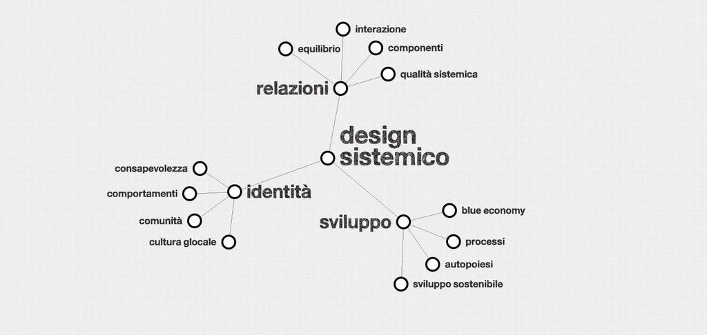 Metodologia ibrida Il Design Sistemico www.systemicdesign.