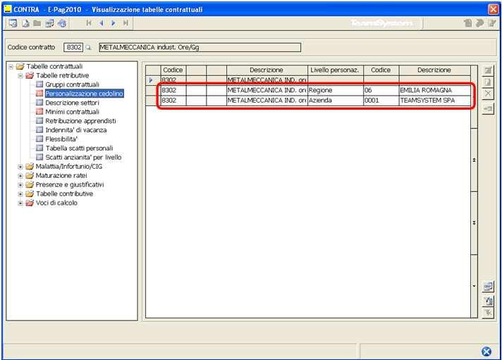 personalizzazioni impostate dall utente sulle stesse tabelle.