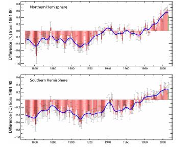 Riscaldamento globale: Emisfero Nord e Emisfero Sud EMISFERO NORD EMISFERO SUD 1850 2006: ANOMALIE di temperature superficiali
