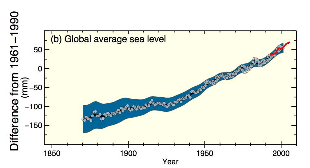 Il livello globale marino sta