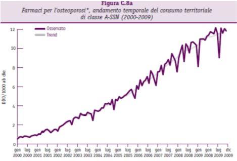 Infatti, l uso di antibiotici, come le beta-lattamine orali ed i macrolidi può avere un razionale terapeutico nei soggetti più anziani e/o con alto grado di severità