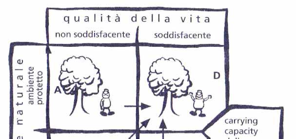 SDS Strategia EU per lo sviluppo sostenibile Cambiamenti climatici ed energia pulita Mobilità sostenibile Modelli di produzione e consumo sostenibili