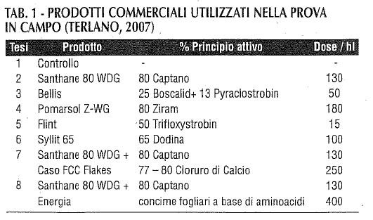 POSSIBILI MISURE DI PROFILASSI PRODOTTI?