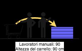 Applicazione della procedura: Un caso di studio Introduzione di una soluzione tecnica nel settore della grande distribuzione organizzata In