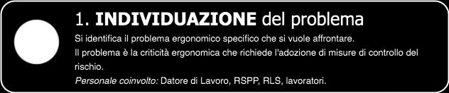 Applicazione della procedura: Un caso di studio Il datore di lavoro, il coordinatore per la sicurezza, il RSPP esterno e il medico competente, insieme al RLS hanno affrontato la situazione di rischio