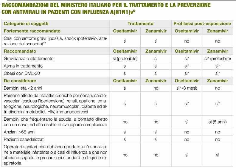 Raccomandazioni 7.05.2009 30.