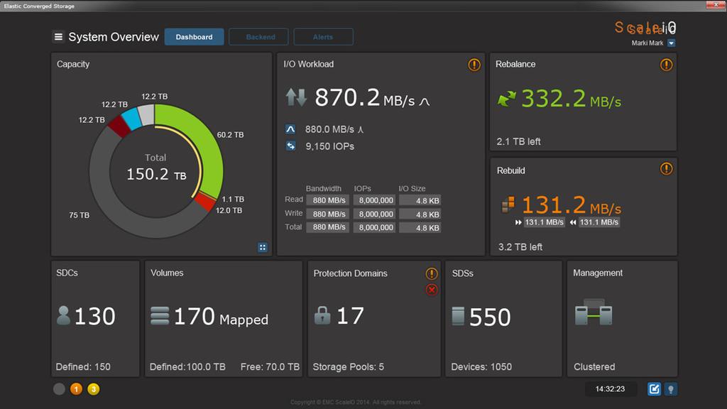 Capitolo 3: Solution overview La GUI attiva, mostrata nella Figura 9, fornisce dashboard di sistema relativi alle statistiche di capacità, throughput e larghezza di banda, garantisce l'accesso agli