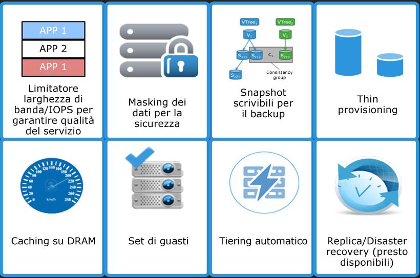 Capitolo 3: Solution overview Per prestazioni in lettura migliorate, il caching su DRAM consente di migliorare l'accesso in lettura tramite l'utilizzo della RAM del server SDS.