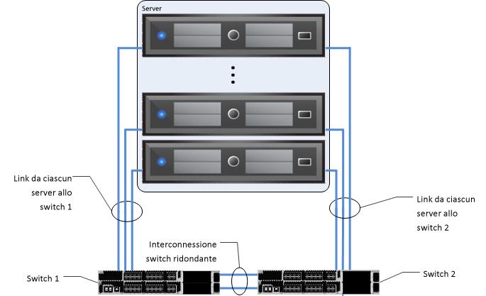 Capitolo 5: Considerazioni sulla progettazione della soluzione e best practice Figura 24.