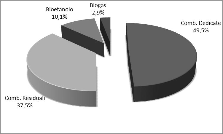 3.3. RIEPILOGO: POTENZIALE ENERGETICO DA BIOMASSE SCENARIO AL 2013 La Tabella 3.