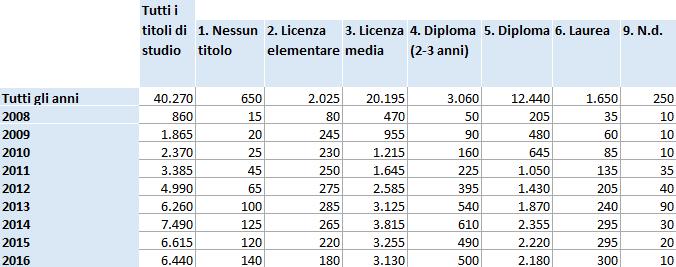 LAVORI DI PUBBLICA UTILITÀ Veneto.