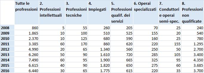 LAVORI DI PUBBLICA UTILITÀ Veneto.