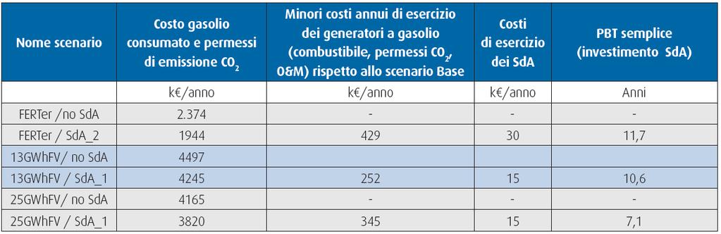 Il caso di Pantelleria