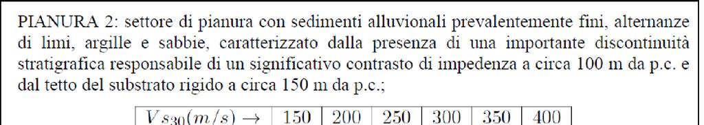 ------------------------------------ 1 PREMESSA A seguito di specifica richiesta da parte del Settore Pianificazione Territoriale del Comune di Ferrara di adeguare alla DGR 2193/2015 gli elaborati