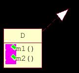 Eredità multipla con interfacce In Java: eredità singola In C++: eredità multipla Però in Java l eredità multipla rientra dalla finestra