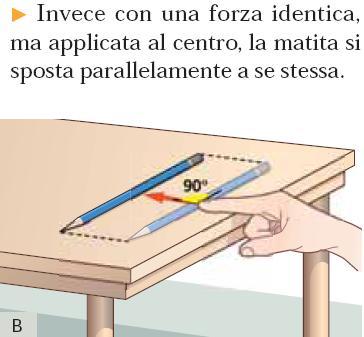 rilevante il punto di applicazione ( coda del