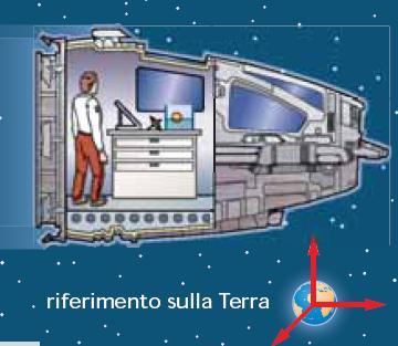 Il principio di relatività galileiana Principio di relatività: le leggi della meccanica sono le stesse in tutti i sistemi di riferimento inerziali,