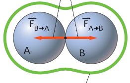 I principi della dinamica e la conservazione della quantità di moto