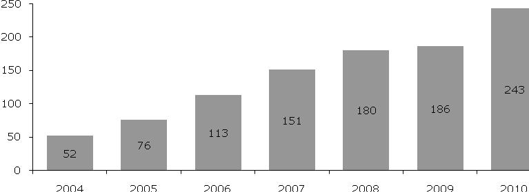 Parte IV Opportunità di investimento e modalità di finanziamento per la promozione di soluzioni energetiche innovative La crisi finanziaria internazionale che ha colpito l economia globale nel 2008,