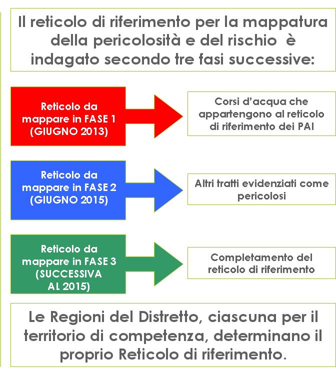 Il reticolo di riferimento: Mitigazione rischio idraulico area