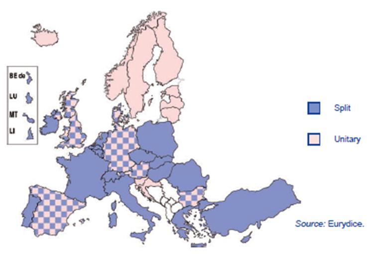 Diffusione dei due modelli in Europa Unitario: tipico dei paesi nordici Splittato: più