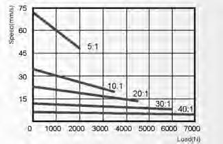 R ATTUATORI LINEARI Per applicazioni industriali 38.5 55 59.7 Ø26 Ø63.5 Ø28.6 35 151.65 3.4 21.8 26.4 74 5.9 cava alloggiamento finecorsa "ERS" / cava alloggiamento finecorsa "ERS" 24.5 104.4 23 77.