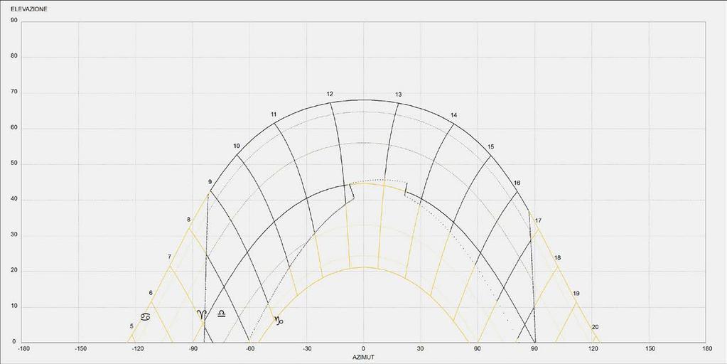 Simulazione Tutte le funzionalità di Orologi Solari sono utilizzabili anche per gli orologi a riflessione.