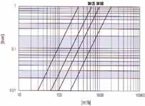 CONTATORI VOLUMETRICI WOLTMANN CONTABILIZZAZIONE DIRETTA DEI CONSUMI ENERGETICI Il contatore è adatto per impiego in centrale termica sulle linee di riscaldamento e acqua sanitaria.