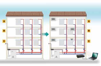 TERMOREGOLAZIONE WIRELESS E CONTABILIZZAZIONE INDIRETTA TERMOREGOLAZIONE Il sistema wireless 1PE costituisce la soluzione ideale per impianti centralizzati esistenti a colonne montanti e/o ad anello