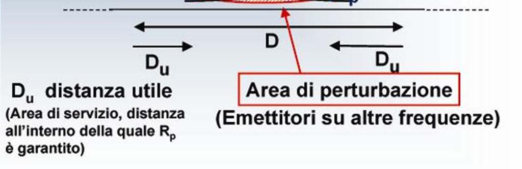 tra stazioni radiobase