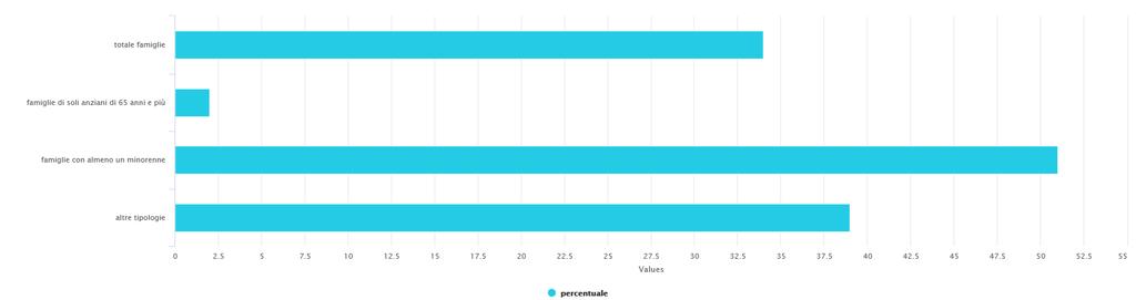 Attraverso i dati estratti si vuol far capire che nonostante l Italia rispetto ad altri stati sia un passo indietro in ambito di sistemi di connessione ci sia comunque un progressivo sviluppo