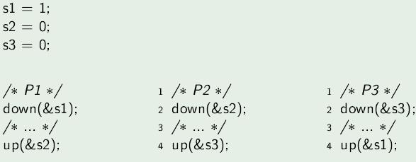 Signaling con Semafori: serializzazione Sequenza di operazioni Semafori POSIX: con nome Due forme: named semaphores unnamed semaphores. Named semaphore identificato da un nome.